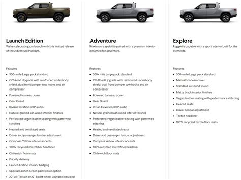 Rivian R1T Pricing And Range Revealed: Launch Edition, Options And More