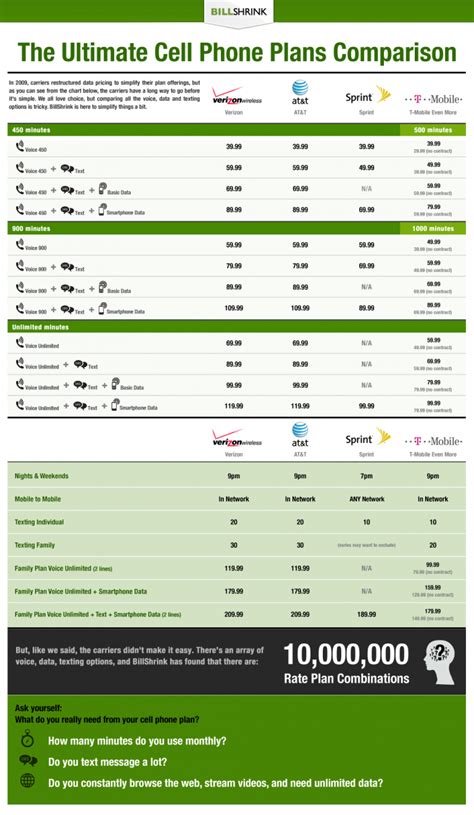 Cell Phone Plan Comparison Chart Helps You Choose Carrier - The American Genius