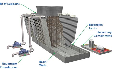 mechanical-draft-diagram | STRUCTURAL TECHNOLOGIES