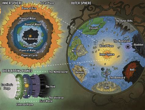 The new Multiverse map after ORC : r/Pathfinder2e