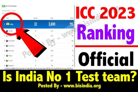 ICC Test Ranking 2023: Team India as No 1? - ROJ JAGRAN