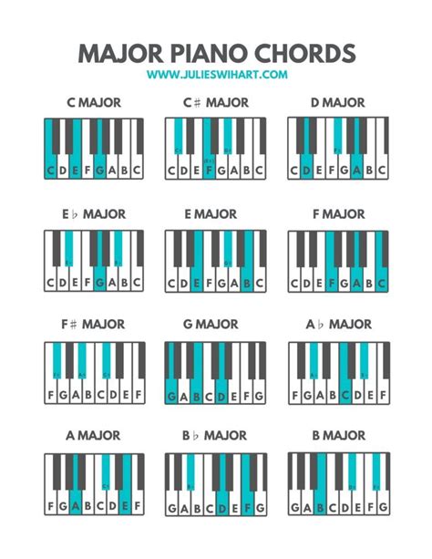 Piano Songs For Beginners, Beginner Piano Music, Piano Music Easy, Piano Music Lessons, Musical ...