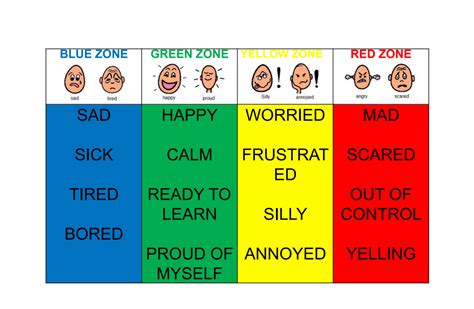 Zones of Regulation – Teaching Emotional Regulation, Feelings, and Coping Skills – Behavior ...