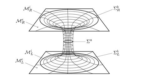 Scheme of the wormhole geometry. | Download Scientific Diagram