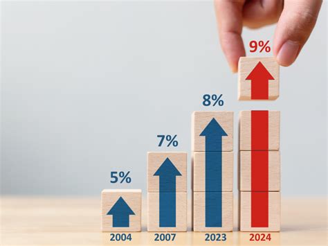 9% GST Countdown Thread | HardwareZone Forums