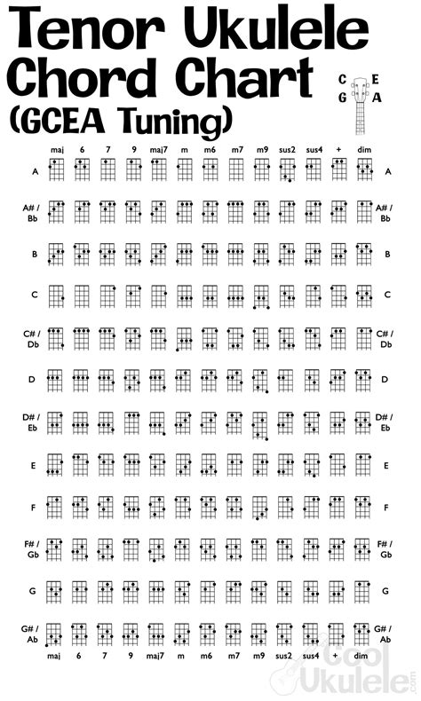 Tenor Ukulele Tuning - High G & Low G - Easy | CoolUkulele.com