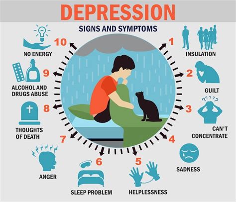 Premium Vector | Depression infographics. Depression symptoms set ...