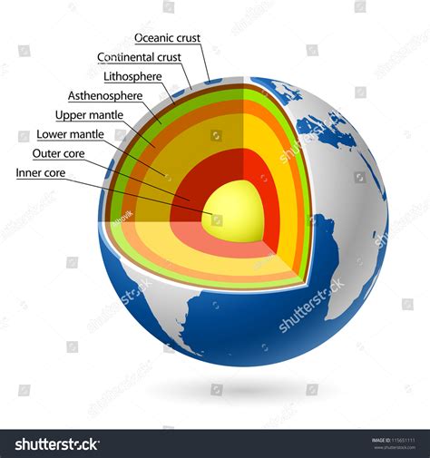 Earth Layers. Vector. - 115651111 : Shutterstock