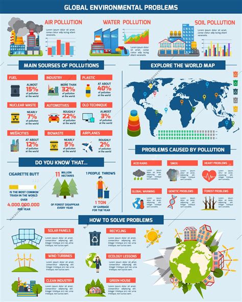 Global environmental pollution problems sources world map and solutions ...