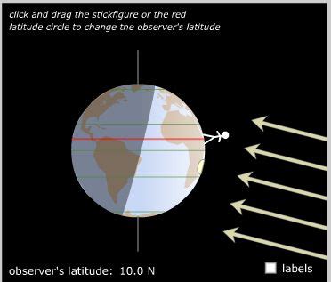 Seasons http://astro.unl.edu/naap/motion1/animations/seasons_ecliptic.html | Earth Science ...