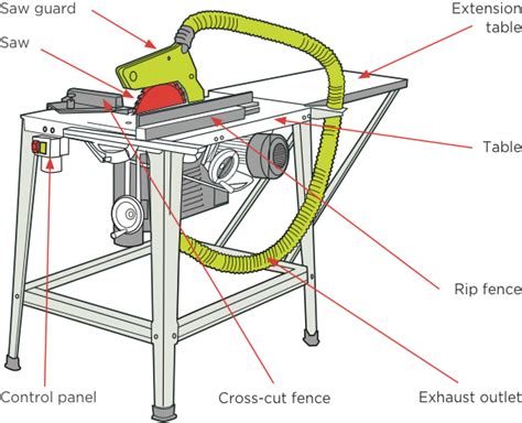 Circular Saw Table Mount | Elcho Table