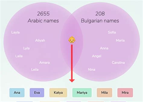 Arabic-Bulgarian names for girls