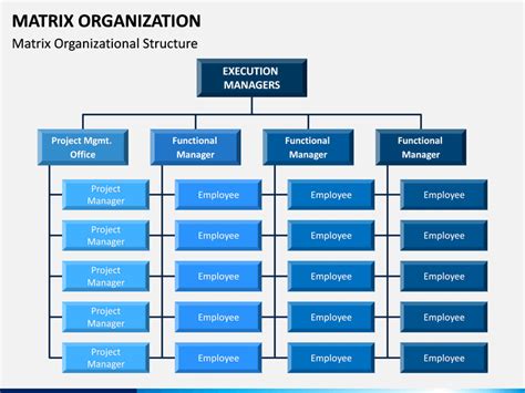 Matrix Org Chart Template Powerpoint