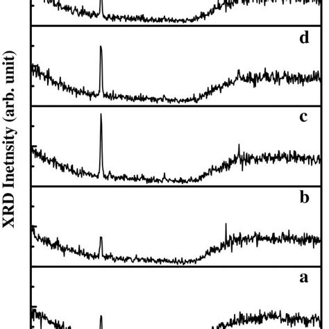 Heterojunction LED structure and light emission of LED. (a) The... | Download Scientific Diagram