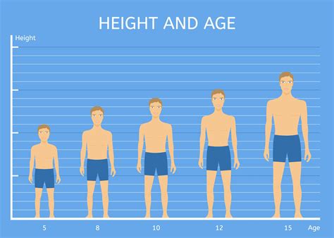 Average Height For 16 Year Old Boys and Girls 2022 - Hood MWR