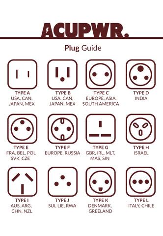 Types Of Electrical Plugs: Types, Uses, Features And, 57% OFF