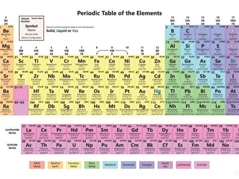 [最も選択された] gcse periodic table igcse 255742 - Gambarsaevit