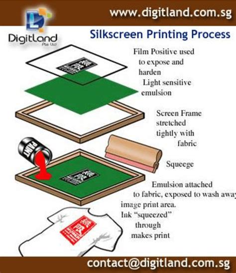 Illustration of The Silk Screen Printing Process Service Adopted by ...