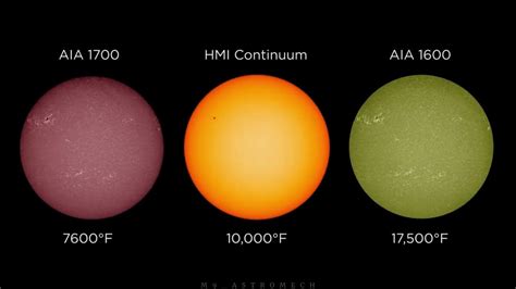 COLOURS OF THE SUN IN DIFFERENT WAVELENGTHS - YouTube