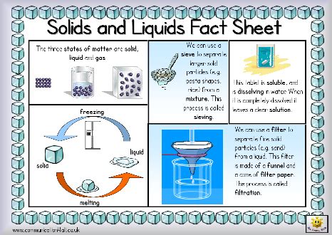 Here's a simple fact sheet on solids and liquids. Includes a helpful glossary. | Learning ...