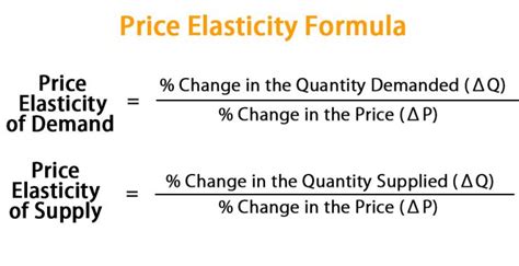 Price Elasticity Formula | Calculator (Excel template)