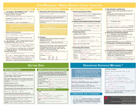 Data Analysis With Pandas Cheat Sheet Download Printable PDF | Templateroller