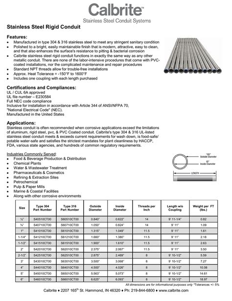 Galvanized Rigid Conduit Sizes Chart