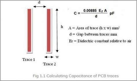 Stray Capacitance - The Ultimate Guide You Need To Know