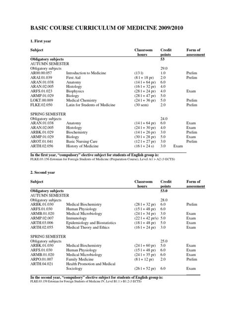 Curriculum+Medicine+2009 2010 | Immunology | Medicine