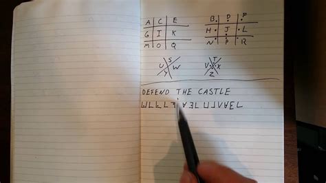 Cryptography 101 -- Pigpen cipher - YouTube