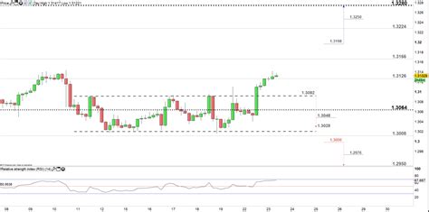 USD/CAD Price Analysis: US Dollar Tests two Weeks High against Canadian ...