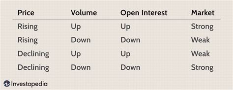 How We Interpret Open Interest - All Star Charts