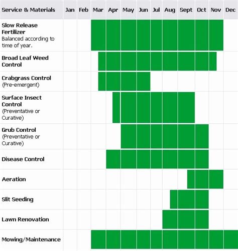 Lawn Maintenance Schedule Template