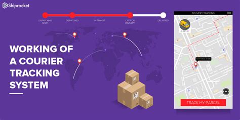 How Courier, Parcel, & Package Tracking System Work? [Updated]