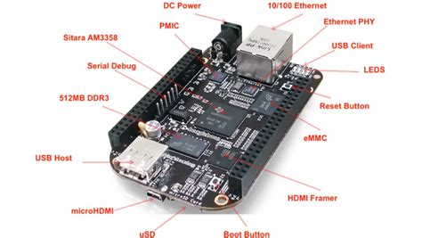 BeagleBone® Black - BeagleBoard | Mouser