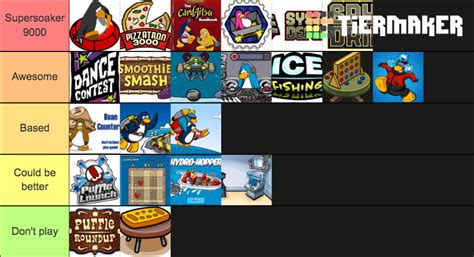 Club Penguin Minigames Tier List (Community Rankings) - TierMaker