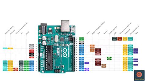 Atmega328p Pinout Arduino Uno Sell Online | www.riderbraces.com