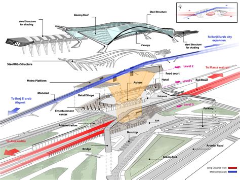 Taipei Main Station Railway System Schematic Diagram Graduat