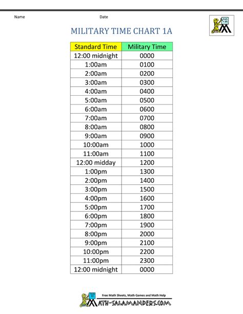 Military Time Chart