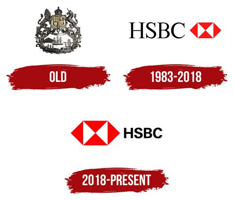 HSBC Logo, symbol, meaning, history, PNG, brand