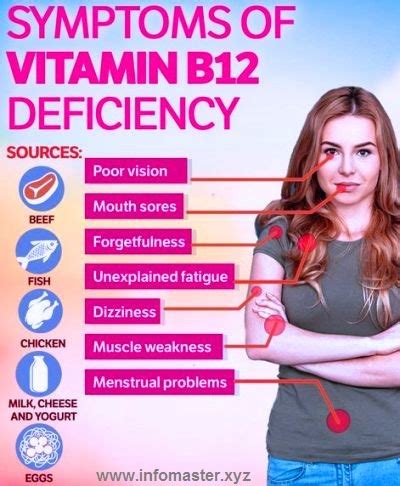 Symptoms of Vitamin B12 Deficiency: Never Ignore these warning signs.