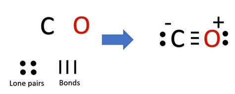 Lewis structure of CO [with video and free study guide]