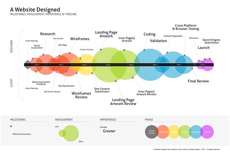 Interactive Multimedia: A Website Design Process