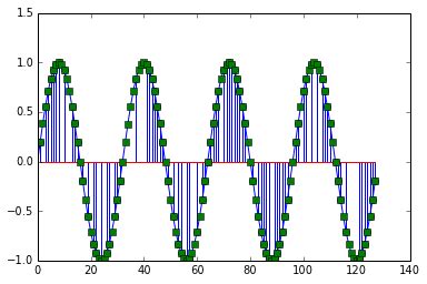 interpolation - Interpolating irregularly missing data points of ...