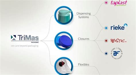 TriMas restructure puts focus on products