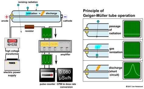 Geiger counter schematic (reupload) - Openclipart