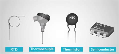 Types of Temperature Sensor and Clear Advantages| Linquip