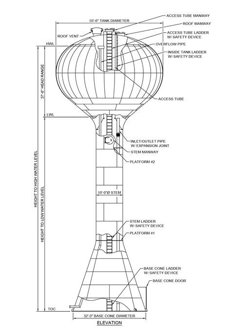 Water Towers, usually a good thing. | REB Research Blog