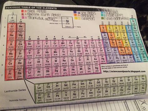 √ Periodic Table Coloring Activity Worksheet Pdf : C O L O R A B L E P E R I O D I C T A B L E ...