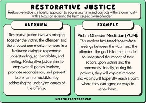 15 Restorative Justice Examples (2024)